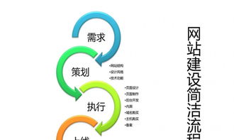 從零開始 網(wǎng)站建設(shè)、網(wǎng)絡(luò)優(yōu)化與網(wǎng)頁(yè)優(yōu)化的全面指南