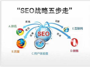 曲靖預(yù)算有限？這份SEO競(jìng)價(jià)優(yōu)化入門指南定能幫到你